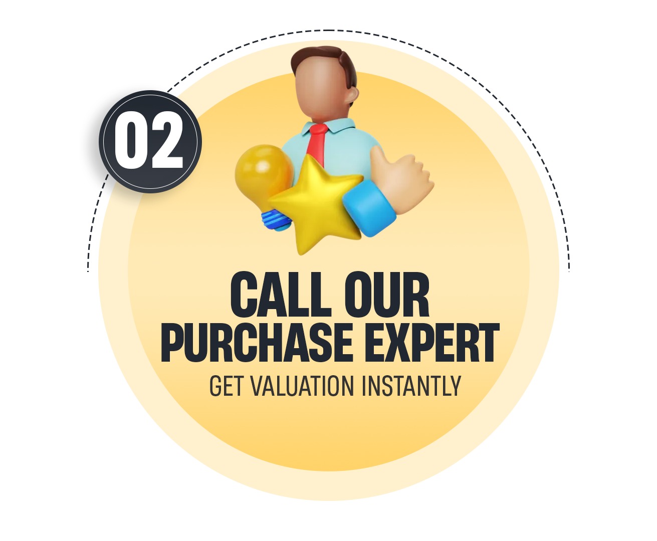 Car selling process, how to sell car?