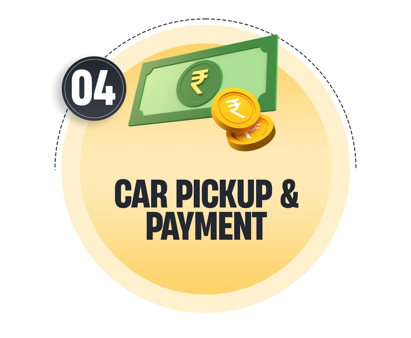 Car selling process, how to sell car?